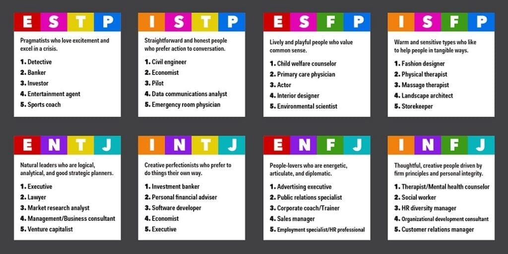 16 MBTI Personality Types