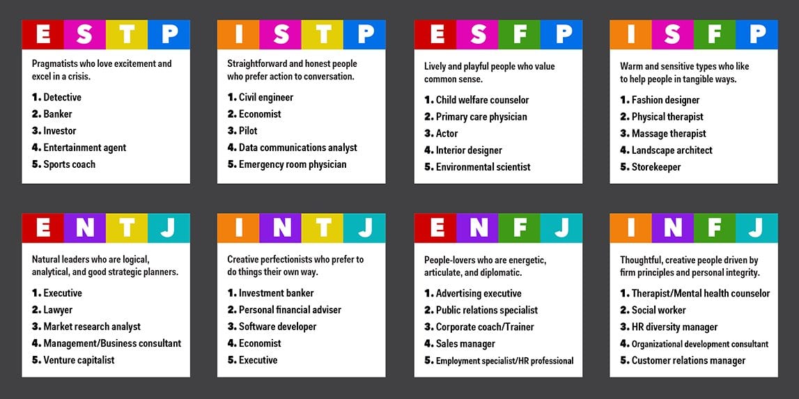 16 personality types ranking in MEN vs WOMEN, by Pillow Fort